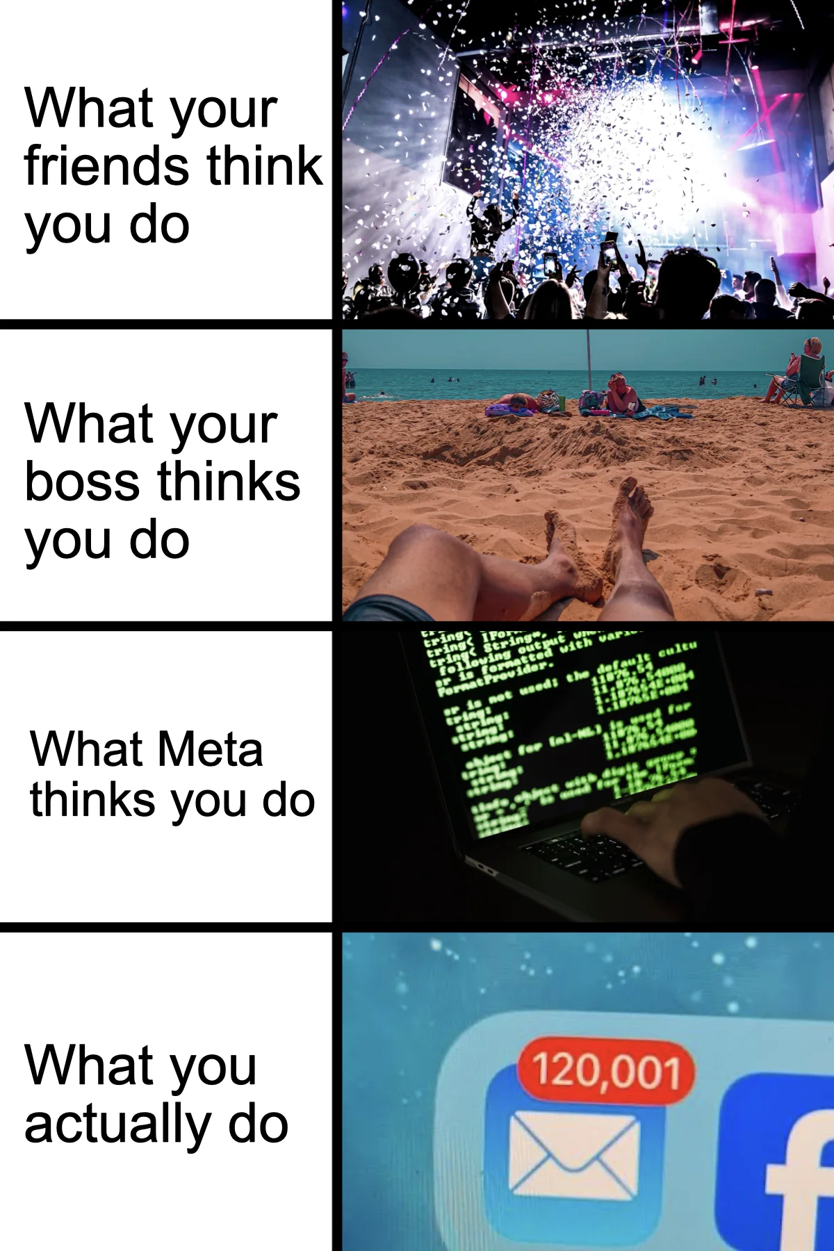 Four-panel grid: friends, boss, Meta, and what you actually do (a mail icon showing 120,001).